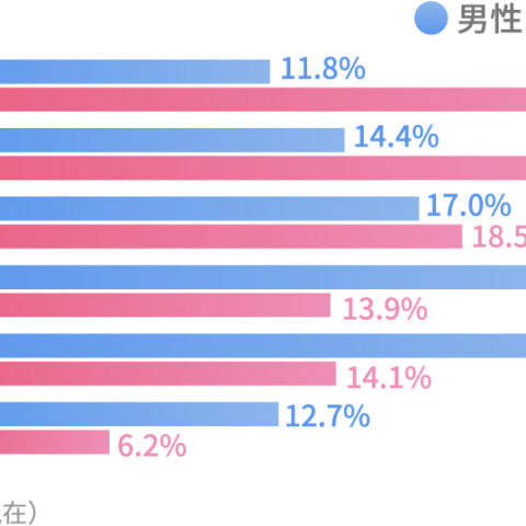 女性会員多数★Marriage Room 恋つぼみの会員数について